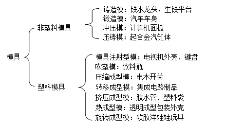 深圳开云集团-开云（中国）制造厂哪家好,开云集团-开云（中国）的种类