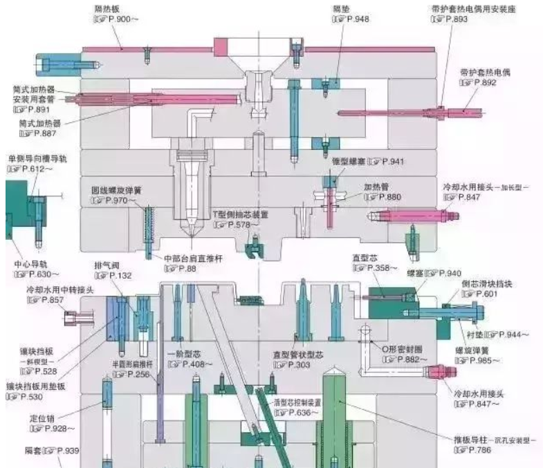 50个开云集团-开云（中国）问题，解决基本问答