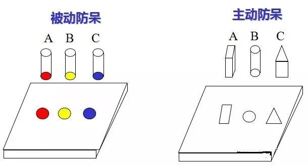 做开云集团-开云（中国）：设计“防呆”是什么？