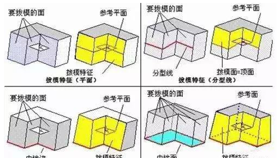 开云集团-开云（中国）分型面的几种技巧，你都知道吗？
